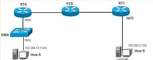 ccna 5