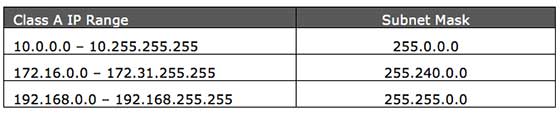 Private IP addresses