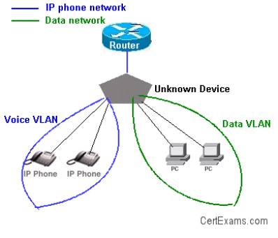 vlan image