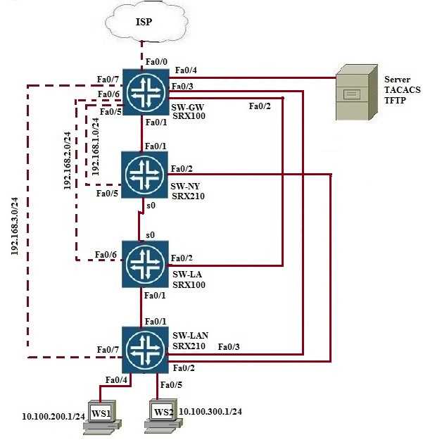 network diagram